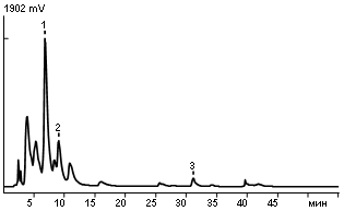 Amino acids in compound feed