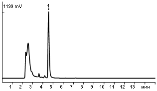 Caffeine in Coca-Cola