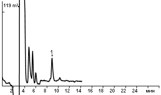 Aflatoxin M1 in cream