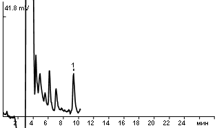 Aflatoxin M1 in sour cream