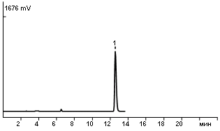 Standard ionol solution