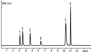 Standard mixture of water soluble vitamins 1