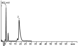 Standard mixture of chlorite-, chlorate- ions