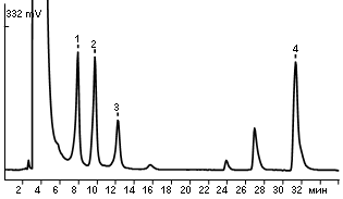 Standard mixture of amino acids 2