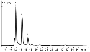 Organic acids in pineapple juice with addition of oxalic acid