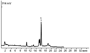 Benz(a)pyrene in a soil sample