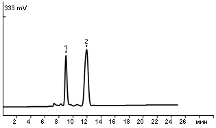 Standard mixture of carbohydrates 1