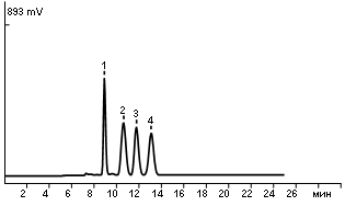 Standard mixture of carbohydrates 2