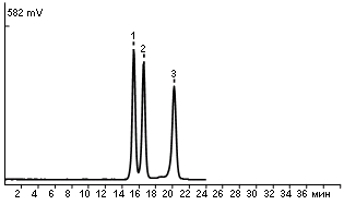 Standard mixture of carbohydrates 3