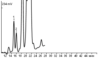 Carbohydrates in instant coffee