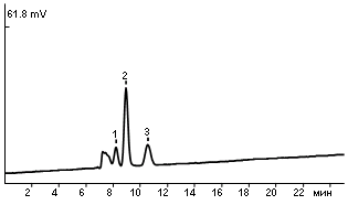 Carbohydrates in molasses