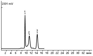 Carbohydrates in orange juice