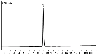 Sucrose in cane sugar