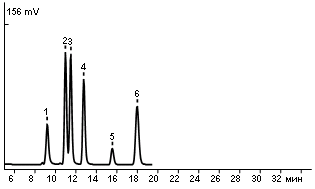 Standard mixture of organic acids