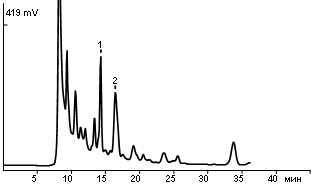 Organic acids in mash