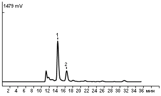 Organic acids in pineapple juice