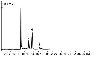 Organic acids in grape juice