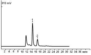 Organic acids in apple juice