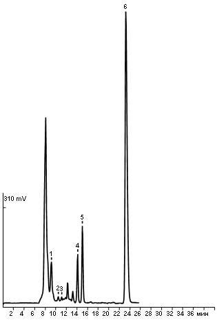 Carbohydrates, alcohols, organic acids in mash