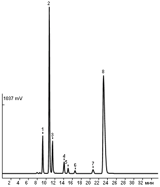 Standard mixture of carbohydrates, alcohols, organic acids