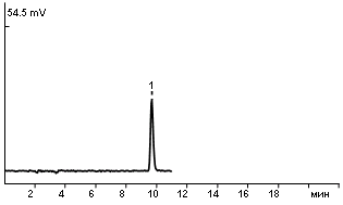 Anthracene standard solution