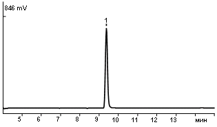 Insulin standard solution