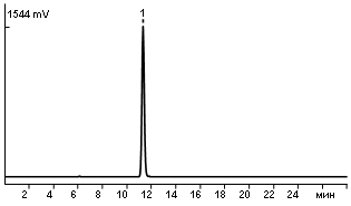 Riboxin standard solution