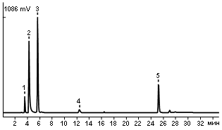 Watersoluble vitamins in Hexavit preparation