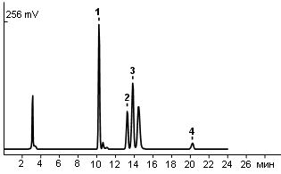 Fatty acids in Chudesnitsa margarine