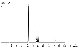 Fatty acids in Ladnoe vegetable oil