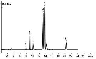 Fatty acids in Krestyanskoe butter