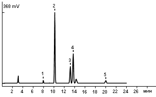 Fatty acids in Matrenkino spread