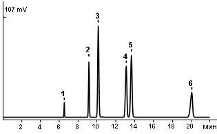 Standard mixture of fatty acids 2