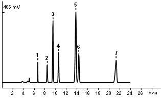 Standard mixture of fatty acids 3