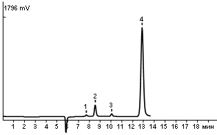 Standard mixture of glucose, ascorbic, succinic and fumaric acids