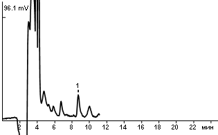 Aflatoxin M1 in butter