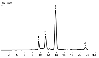 Carbohydrates and sorbitol in apple juice