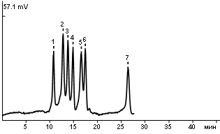 Standard mixture of carbohydrates and mannitol