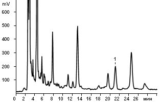 Ochratoxin A in wine