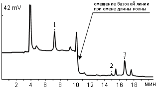 Fat-soluble vitamins in Matrenkino spread