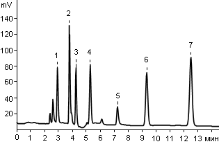 Standard mixture of water-soluble vitamins 2