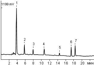 Standard mixture of water-soluble vitamins 3