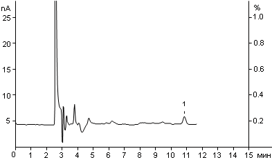 Phenol in tap water