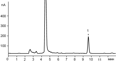 Phenol in waste water