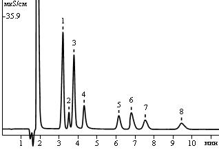 Standard mixture of cations