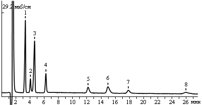 Standard mixture of cations 2