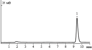 Levomycetin standard