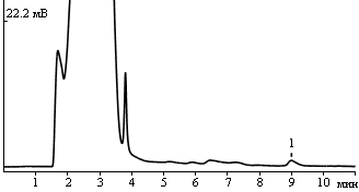 Levomecitin in meat