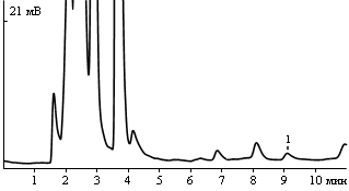 Levomycetin in milk