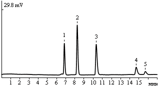 Standard mixture of aromatic and non-aromatic hydrocarbons